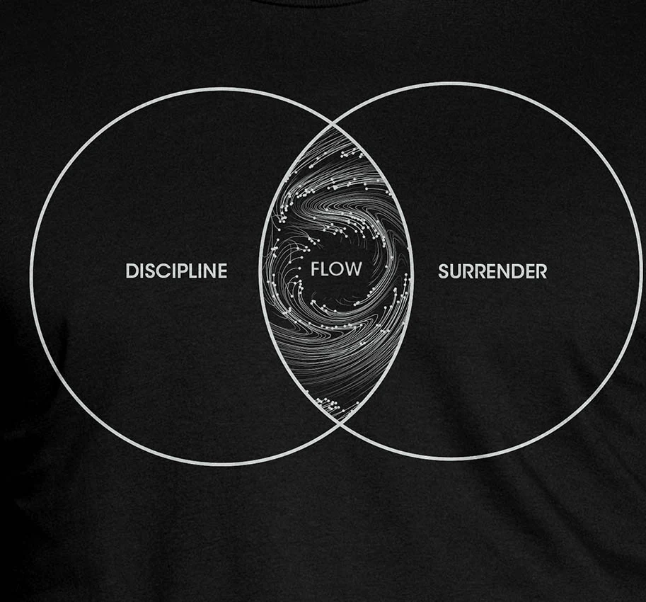 Venn diagram of Discipline, Flow, and Surrender